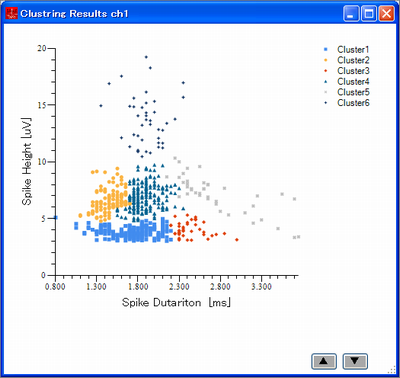 SpikeTaro Clustering Result